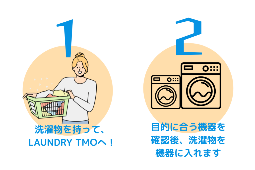HOWTO