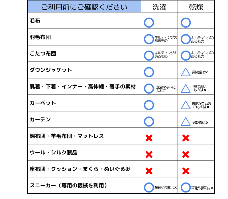 洗えるもの