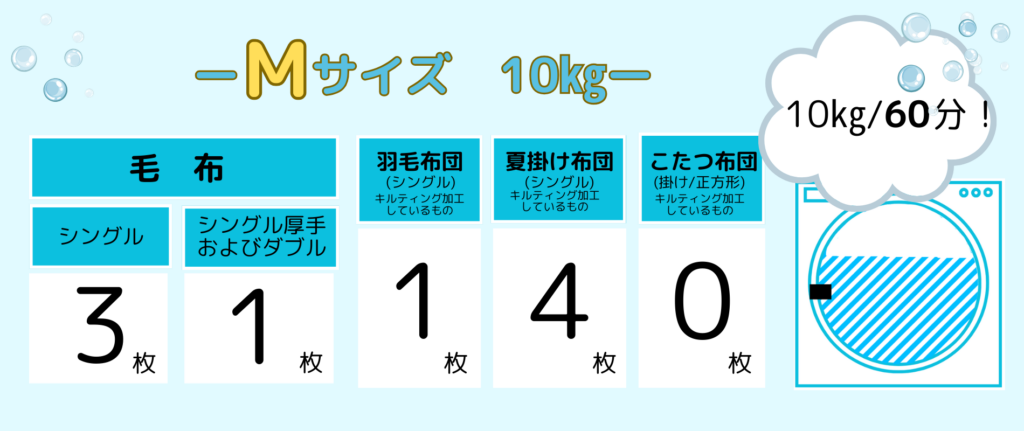 洗濯乾燥機M
