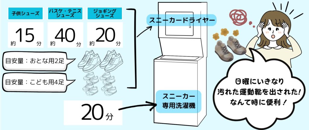 スニーカー用