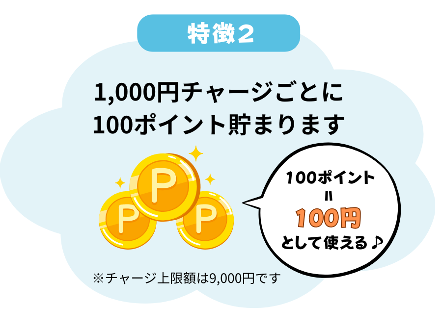 ランドリーカード２