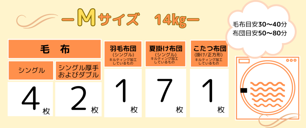 乾燥機M