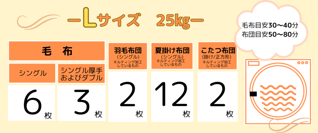 乾燥機L